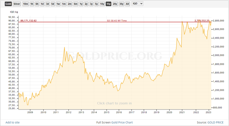 iraqi dinar.png