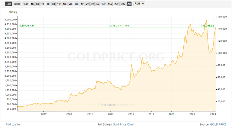 russian ruble.png