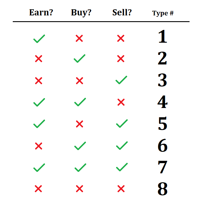 blurt user types.png