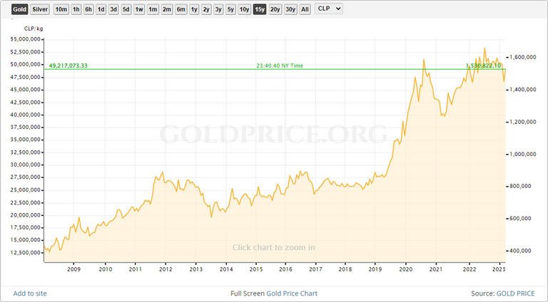 chilean peso.png