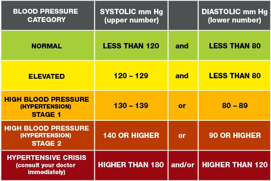 blood pressure readings chart.jpg