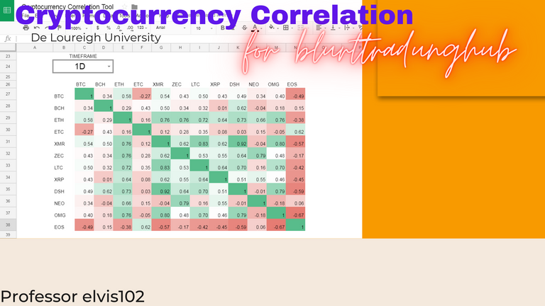 cryptocurrency correlation.png