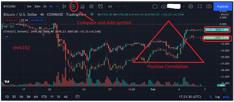 positive correlation.png