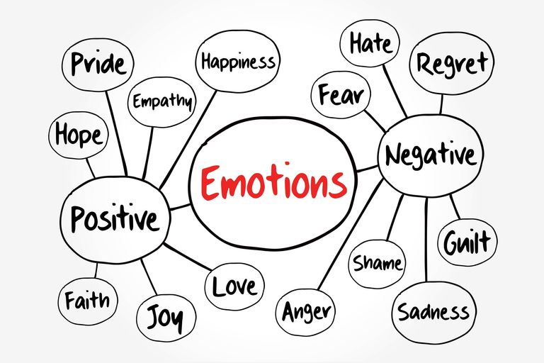 emotions-web-2000-5e8c97f50b6c9.jpg