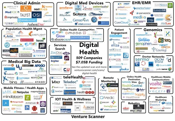 digital-health-startup-map1.jpg