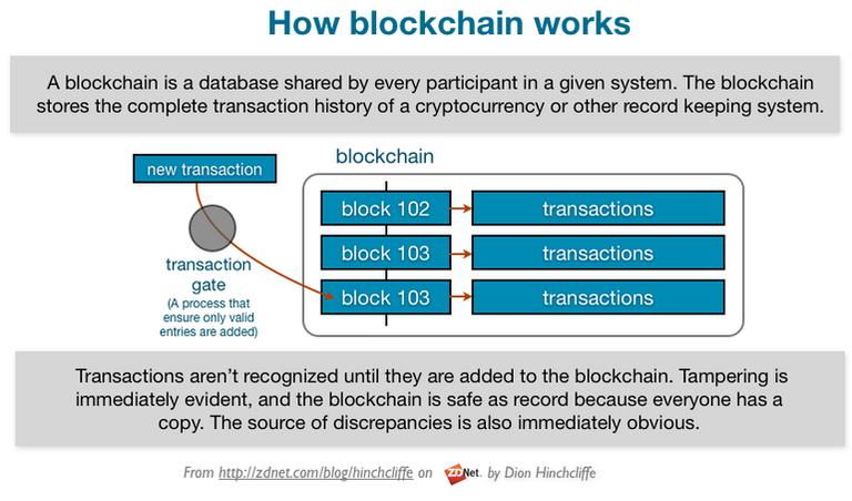 howblockchainworks.png