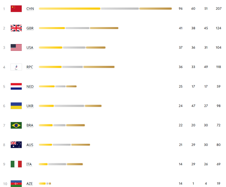 70.-Paralimpiadas-y-cultura-social-medallero-Tokio-2020.png