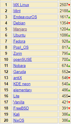 450.-Manjaro-Linux.png