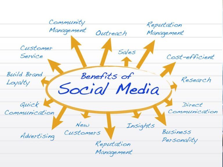 gli-benefits-of-social-media-768x576.jpg