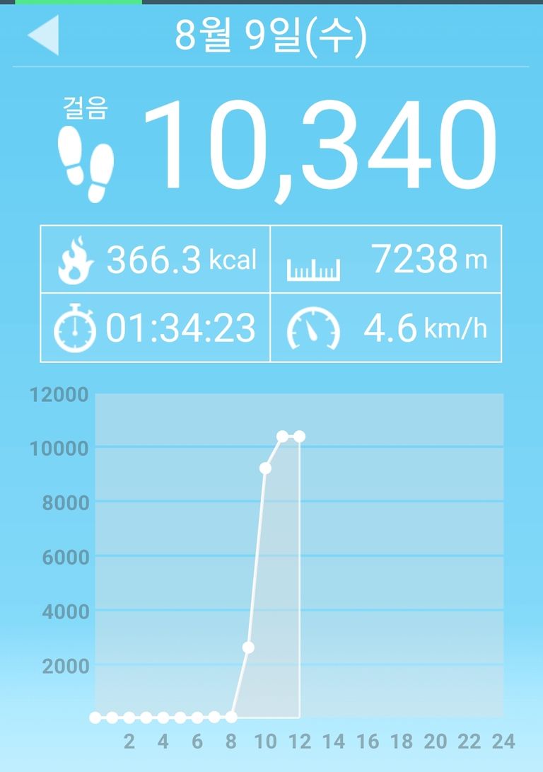 Screenshot_20230809-111933_Pedometer.jpg