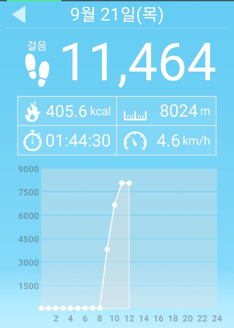 Screenshot_20230921-115334_Pedometer.jpg