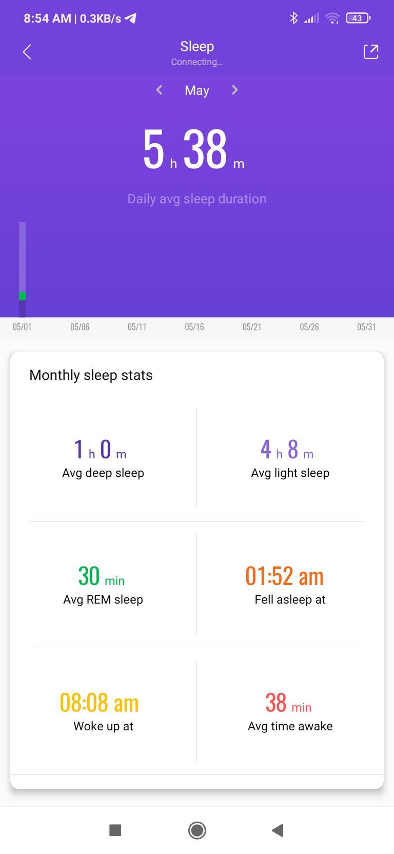 Screenshot_2022-05-01-08-54-59-407_com.xiaomi.hm.health.jpg