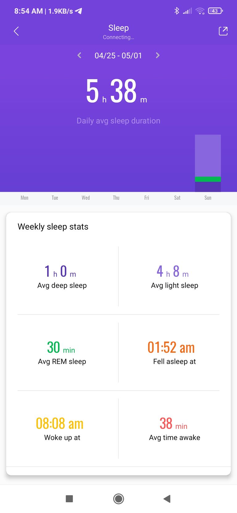 Screenshot_2022-05-01-08-54-49-793_com.xiaomi.hm.health.jpg