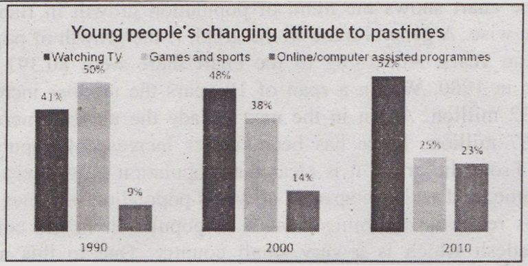 Young-Peoples-Changing-Trends-in-Pastime-Habits-1-1024x517.jpg