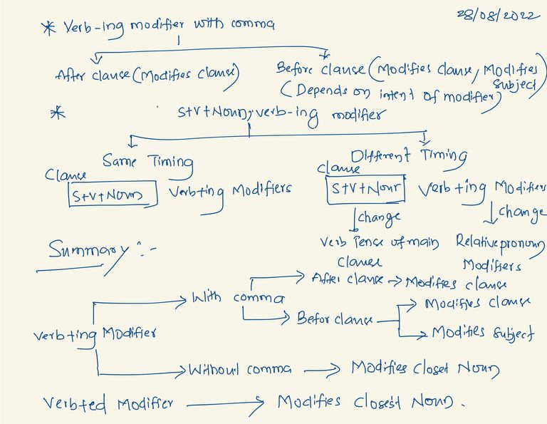 GMAT Preparation -35.jpg