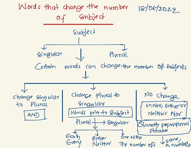 GMAT Preparation -15.jpg