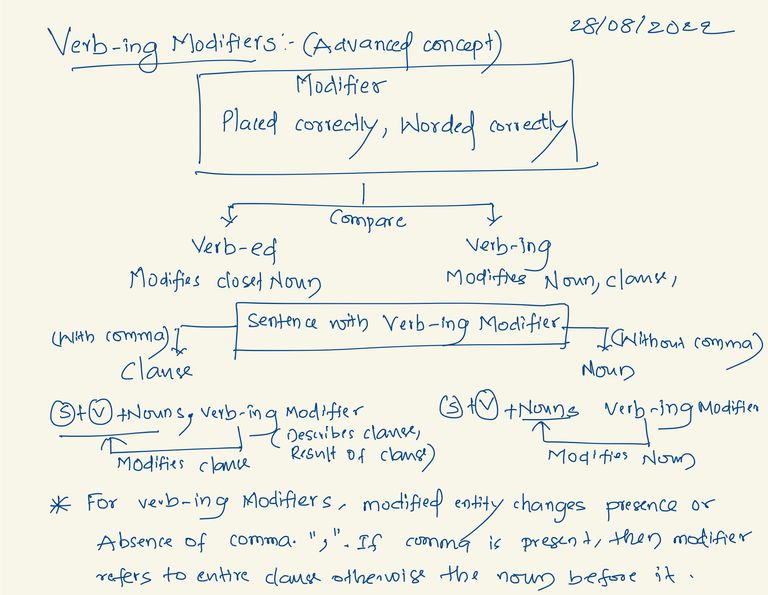 GMAT Preparation -34.jpg