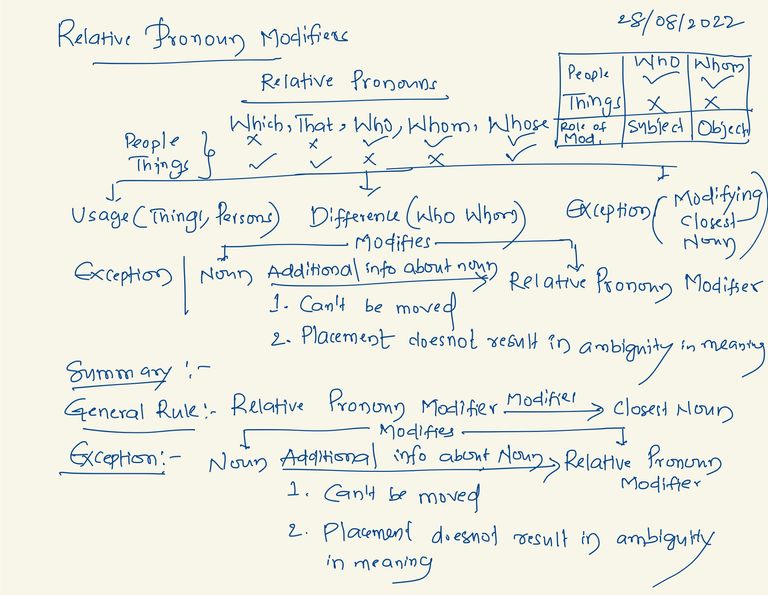 GMAT Preparation -36.jpg