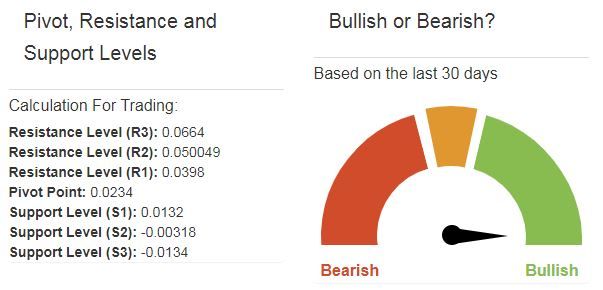 bullish.JPG