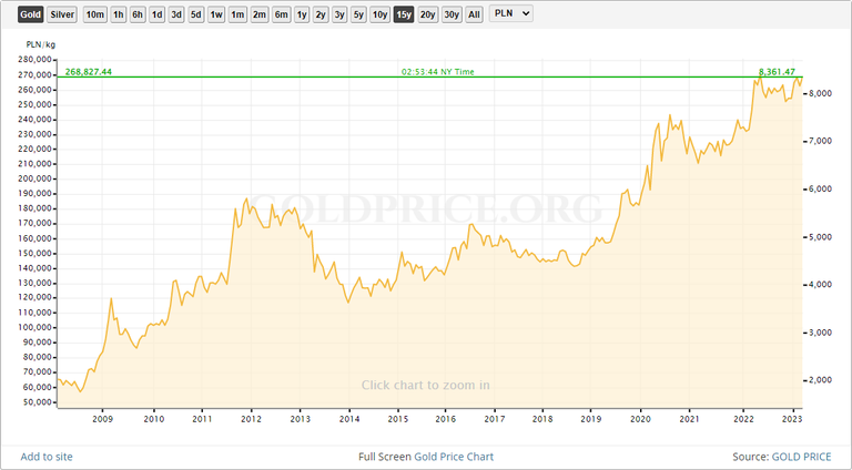 polish zloty.png