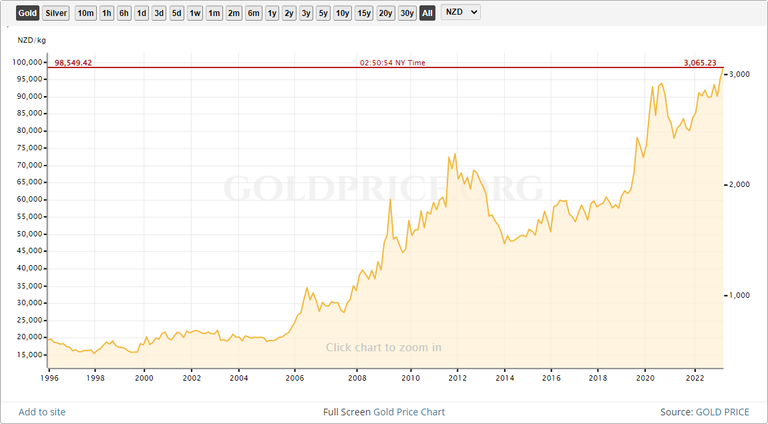 new zealand dollar.png