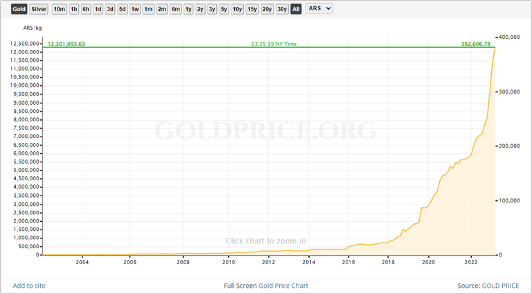 argentine peso.png