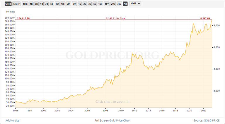 malaysian ringgit.png