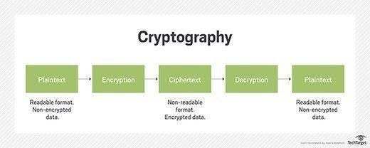 security_cissp_cryptography_mobile.jpg