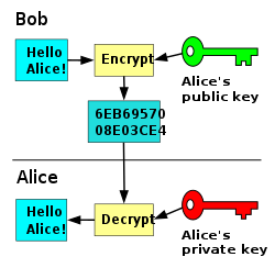 250px-Public_key_encryption.svg.png