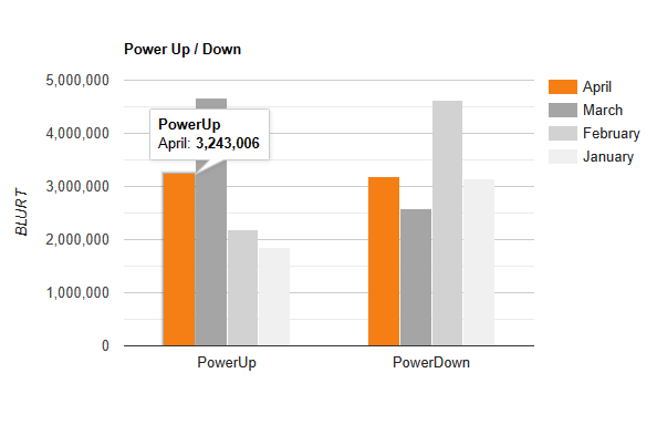 Power Up / Down