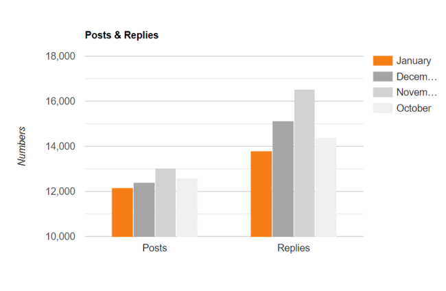 Posts & Replies