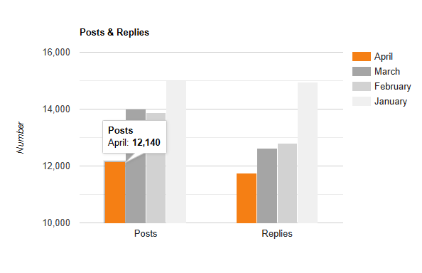 Posts & Replies