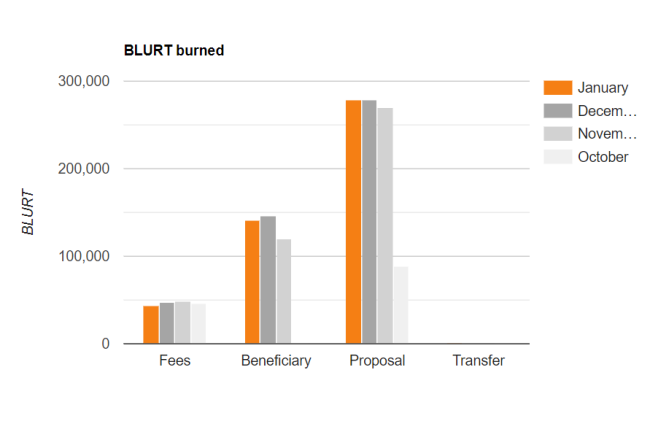 BLURT burned