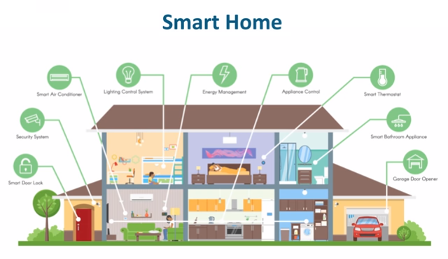 iot-in-smart-home-and-smart-city-application.png