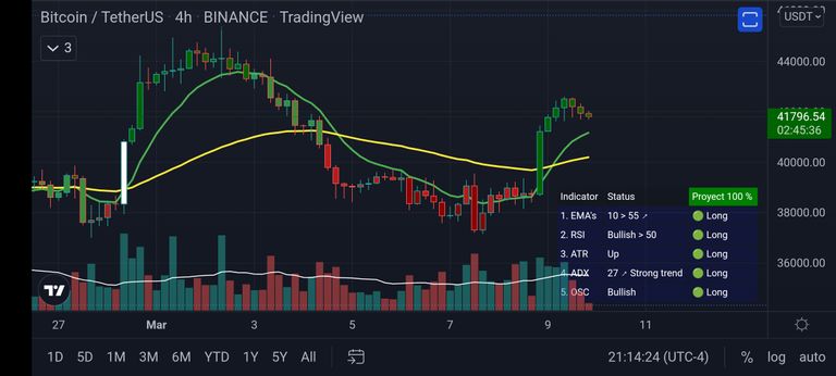 Screenshot_2022-03-09-21-14-23-735_com.tradingview.tradingviewapp.jpg