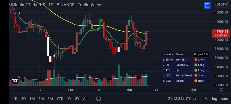 Screenshot_2022-03-09-21-13-34-216_com.tradingview.tradingviewapp.jpg