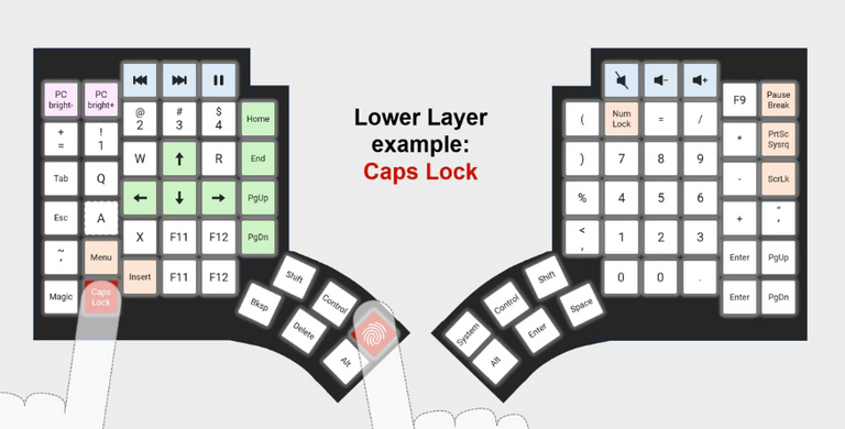 Screenshot 2024-03-15 at 09-52-30 HOWTO Typing essentials know before you go #glove80community Glove80.png