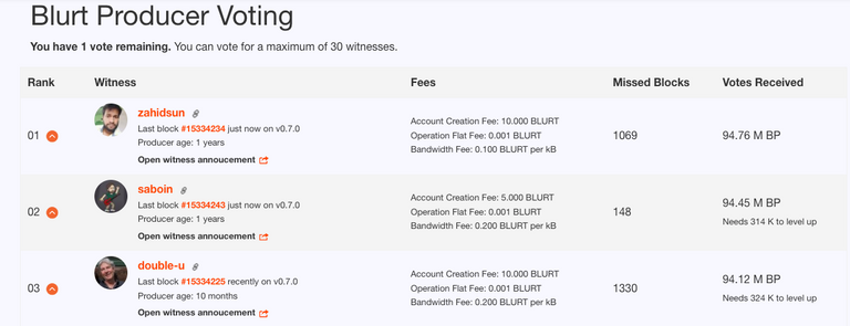 Screen Shot of Updated Wintess Page with Fees and Missed Blocks Added