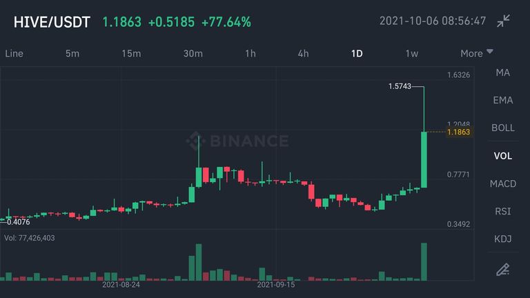 Screenshot_20211006-085647_Binance.jpg