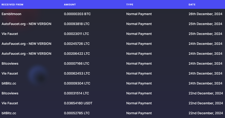 Darmowe Kryptowaluty Sposoby Jak Je Zdobyć? 