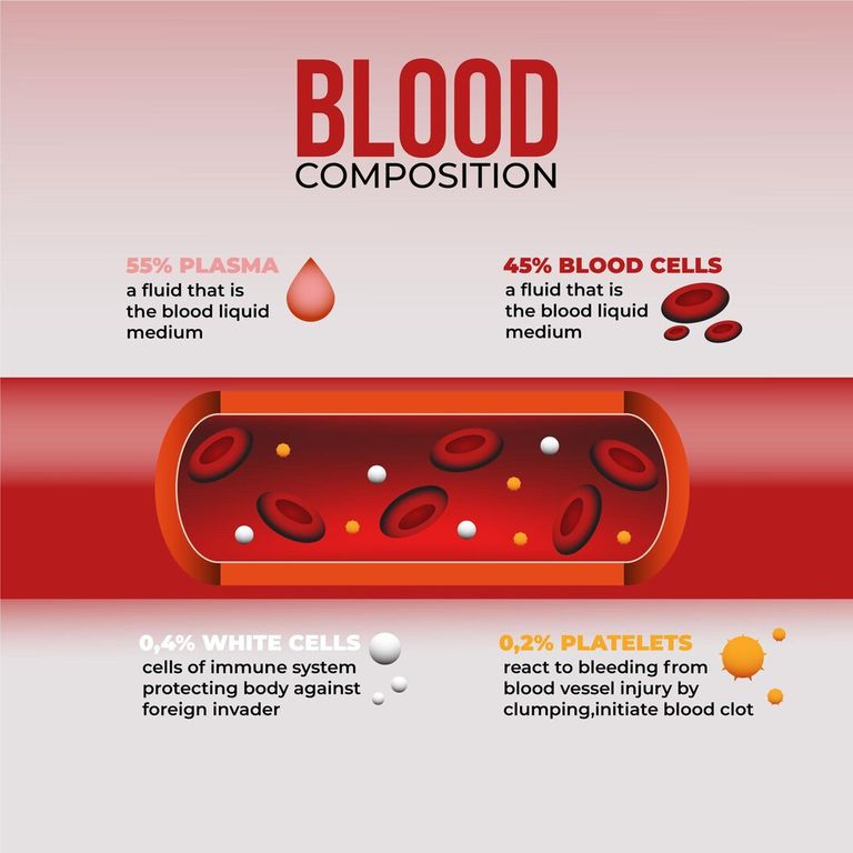 gradient-blood-infographic_23-2148731846.jpg