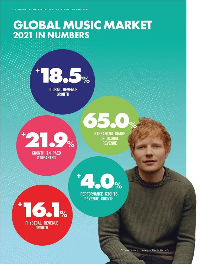 402.-Musica-streaming-y-blockchain-global-music-report1.jpg