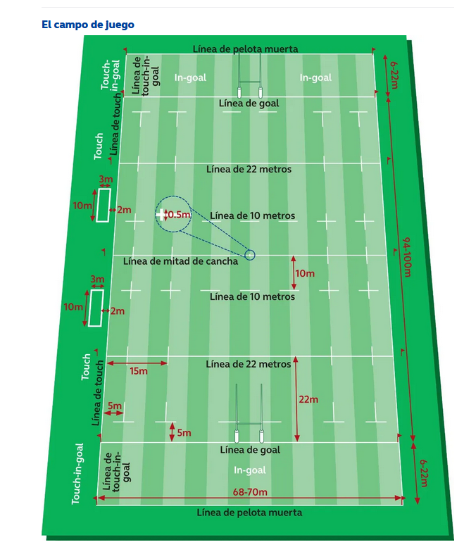 155.-Curiosidades-olimpicas-Rugby7-campo-de-juego.png