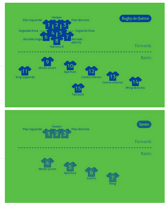 155.-Curiosidades-olimpicas-Rugby7-equipos.png