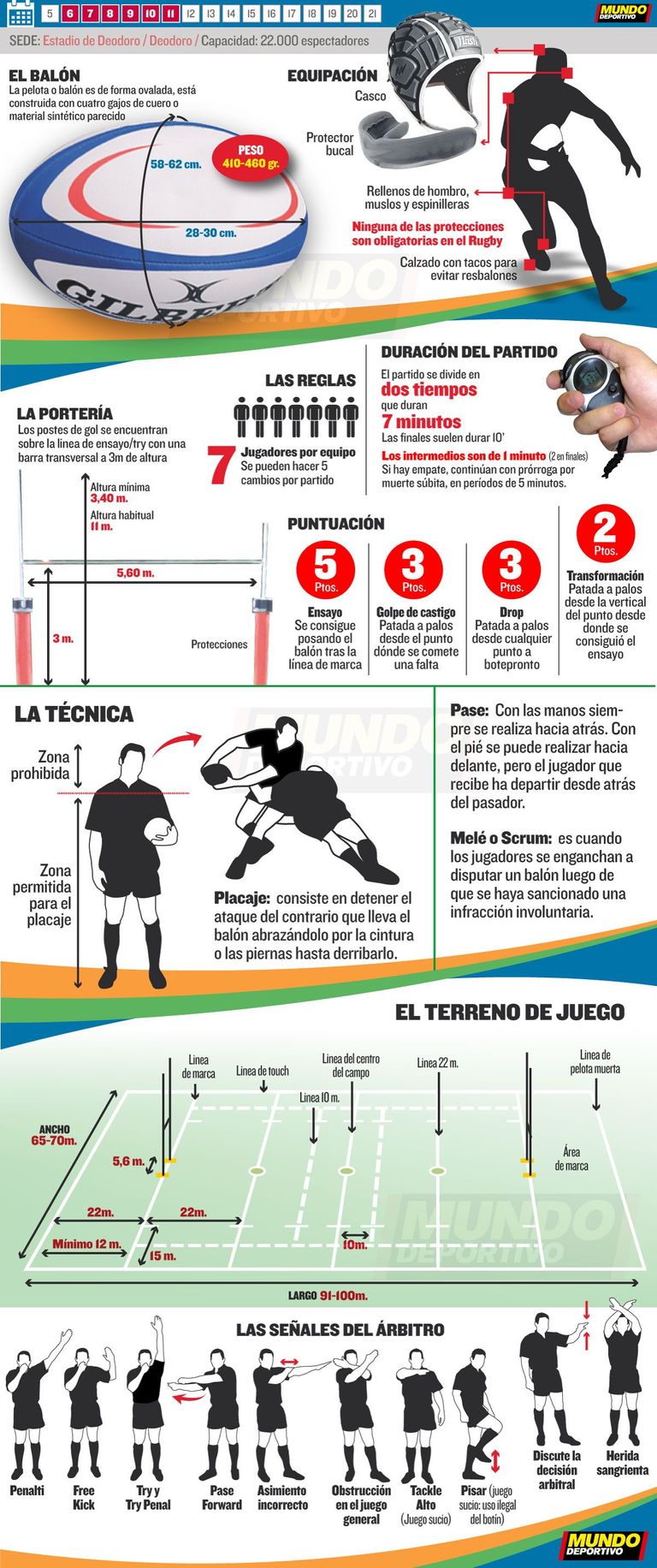 155.-Curiosidades-olimpicas-Rugby7-infografia.jpg