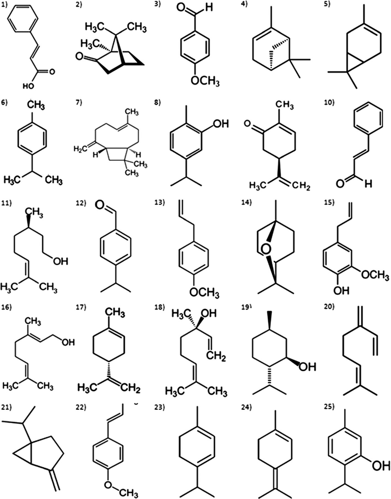 Chemical-structures-of-terpenes-and-phenylpropanes-evaluated-against-Mycobacterium.ppm.png