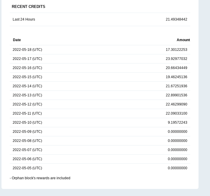 Screenshot 2022-05-18 at 15-19-55 Ravencoin (RVN) Mining Pool Hub I Dashboard.png