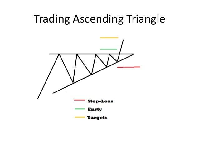 using-triangles-in-technical-analysis-11-638.jpg