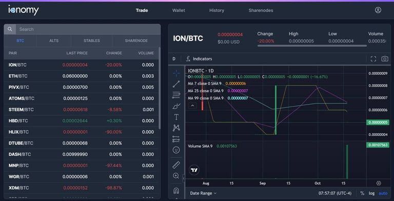 The interface of the Ionomy exchange.